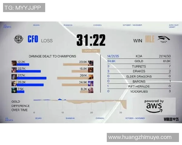 esports最新数据英雄联盟LNG战队中路突破解析与战术探讨